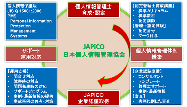 事業内容