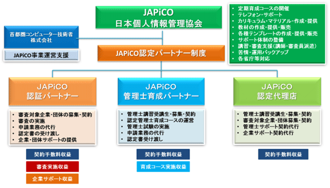 事業内容